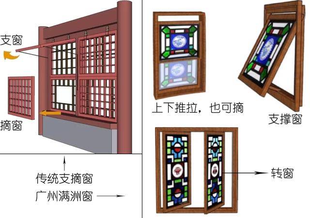 建筑手册|如何欣赏广州西关大屋