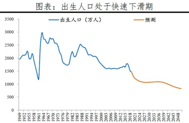 日本人会在地球消失?儿童数量连降40年,中国人口趋势如何