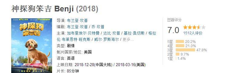 原创虽然上映两天票房只有百万, 但这部《神探狗笨吉》豆瓣评分7.0!