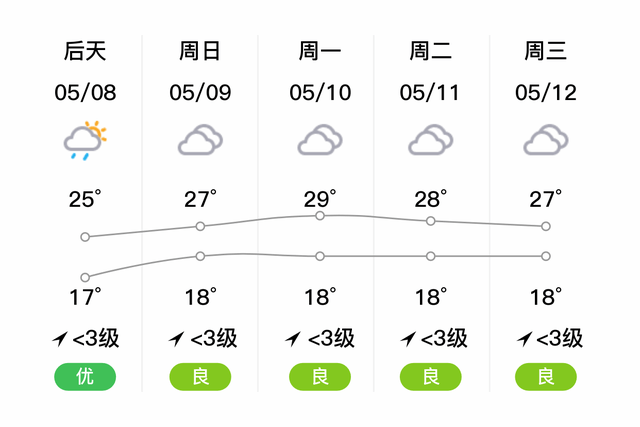 「安顺镇宁」明日(5月7日)天气预报:阵雨