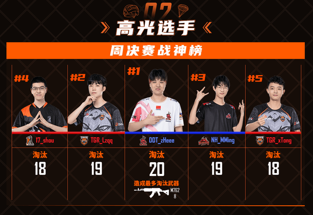 tiger战队——破魔除瘴 重整旗鼓