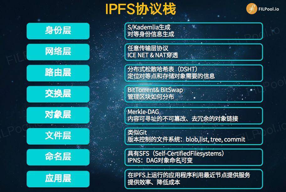 filecoin资金流向及风险提示【ipfs/filecoin暴雪云计算 ipfs是