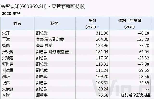 原创净利下滑超九成新智认知多位高层卸任华为女高管接任总裁