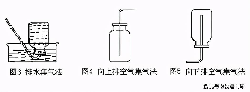 中考化学:化学实验这个总结一定要看!