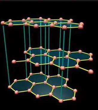 石墨分子结构示意图从分子结构上说,石墨是个多层原子,由于它的结构