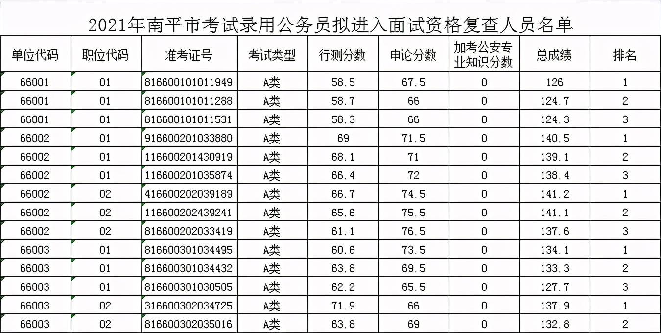2019美术本科达线分数_2012广东高考分数排名(理科,5分段)_上海市2021理科一本分数线