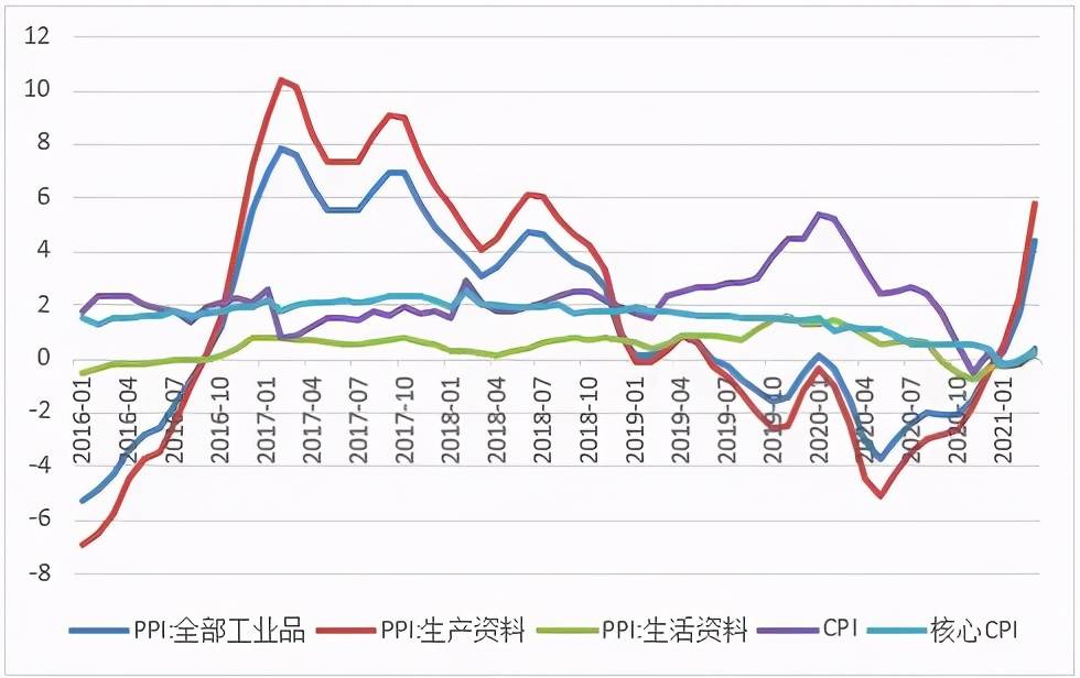 李湛:全面通胀要来?淡定,国内今年不太可能出现严峻的通胀问题