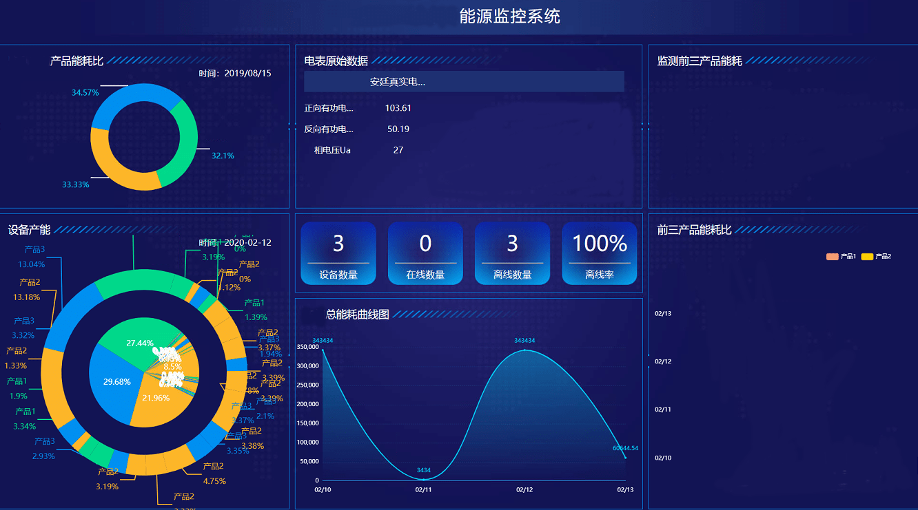 工业能耗管理系统