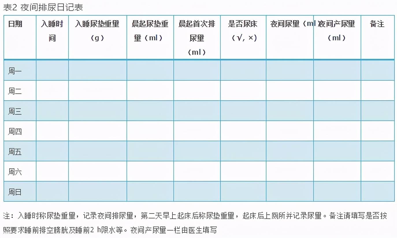 04记录排尿日记