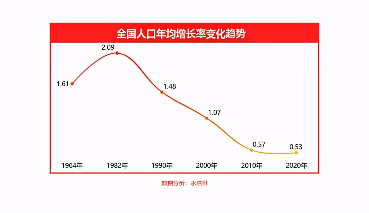 全国最新人口数据,广东最多,数据揭秘房价最后的接盘侠在哪?