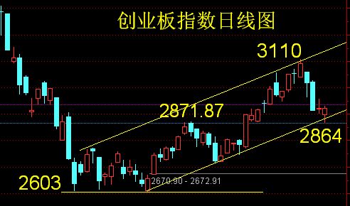 长源电力——波澜壮阔的周线第三浪开始_股票