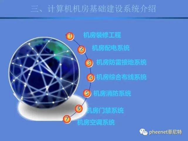 最新常用智能化弱电系统工程架构图