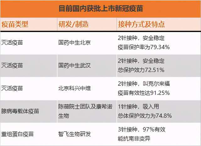 哪种新冠疫苗最好?