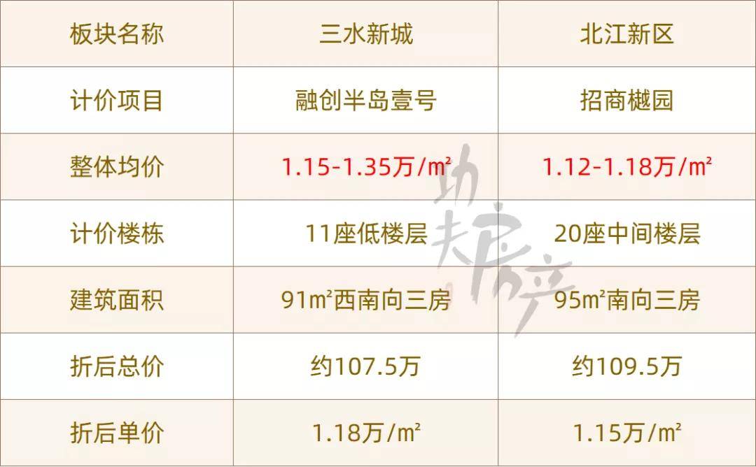 三水恒大楼盘收取银行流水费 来自搜狐网