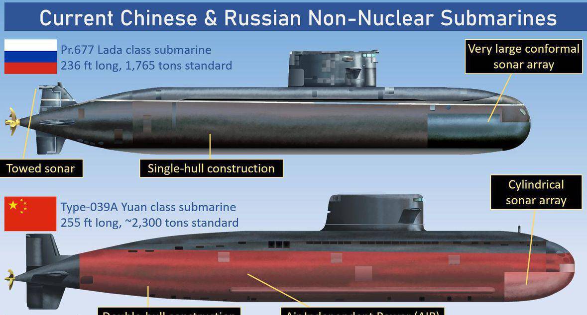 原创强强联合!中俄打造最强常规动力潜艇 中国动力加俄罗斯武器