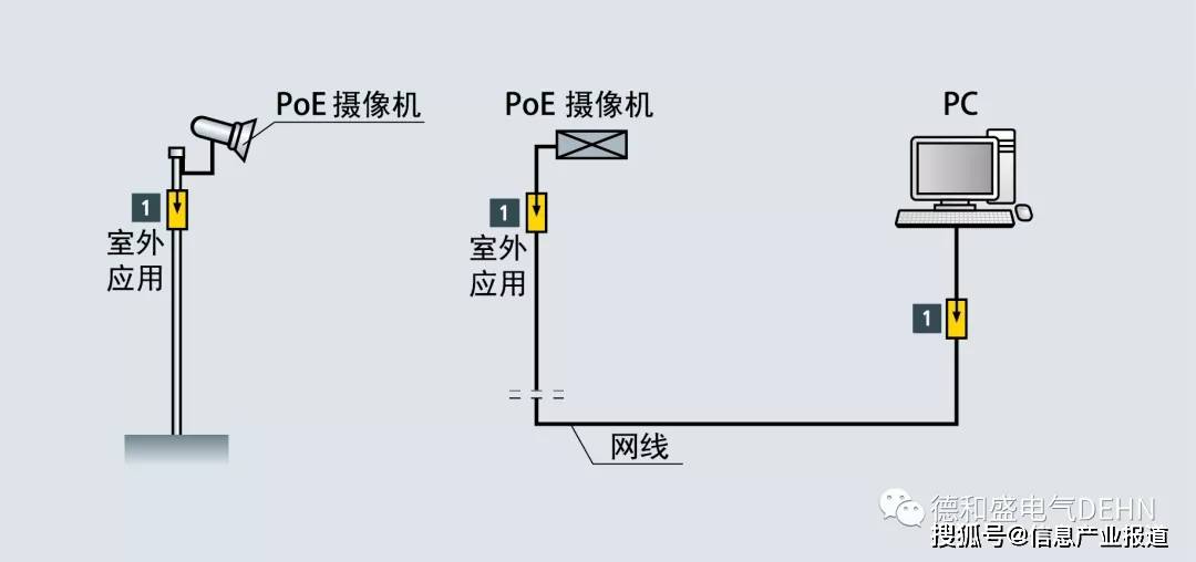 监控防雷摄像机和cctv系统如何实现防雷电涌保护