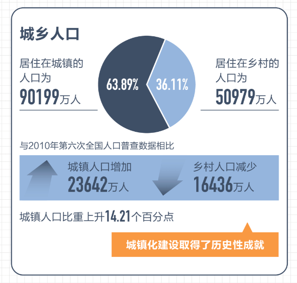 08 从流动人口来看,规模进一步扩大