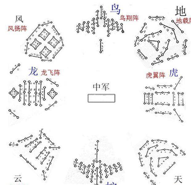 原创古代战争中,决定战争胜利的"阵法"到底是个啥东西?实在太神秘