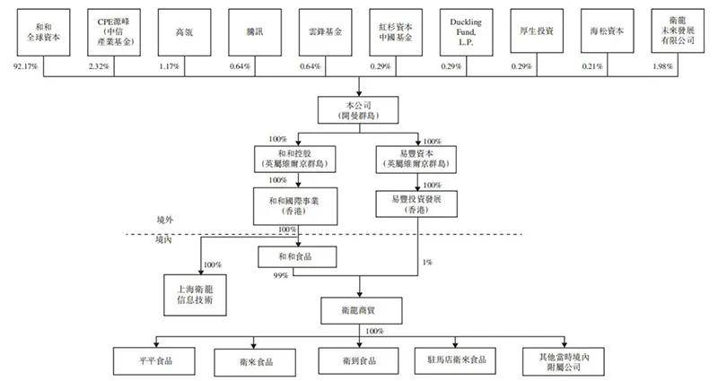 仓储管理和产品质量;战略性投资或并购休闲食品行业上下游价值链中