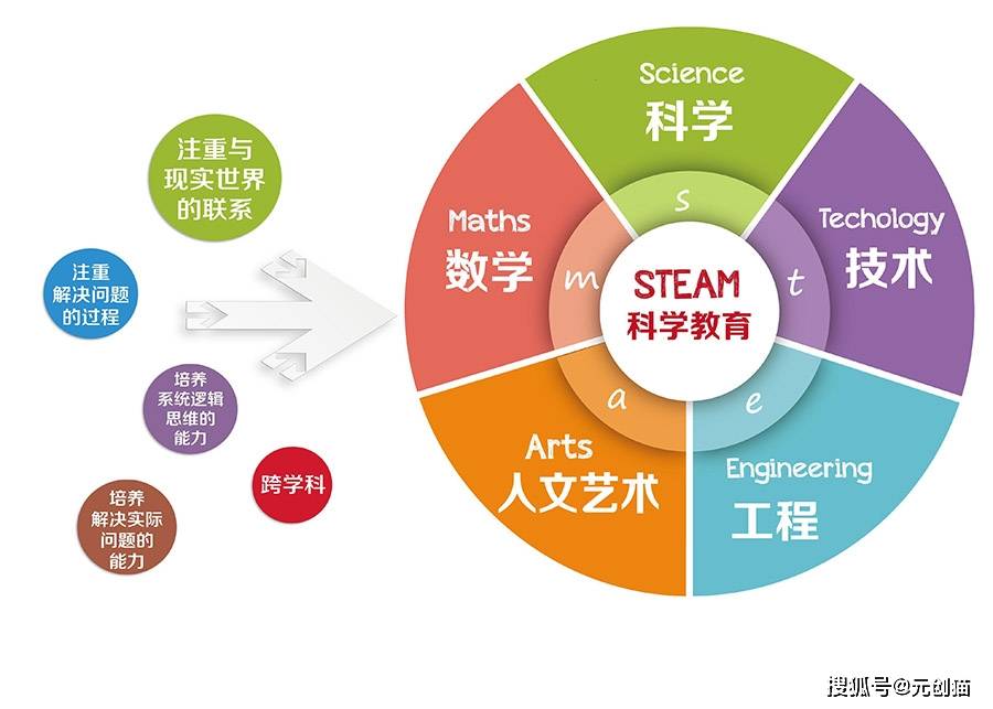 人工智能教育的发展趋势元创猫如何为人工智能教育添砖加瓦