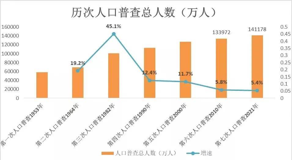 第七次人口普查数据出炉,房地产市场将迎来哪些变化?