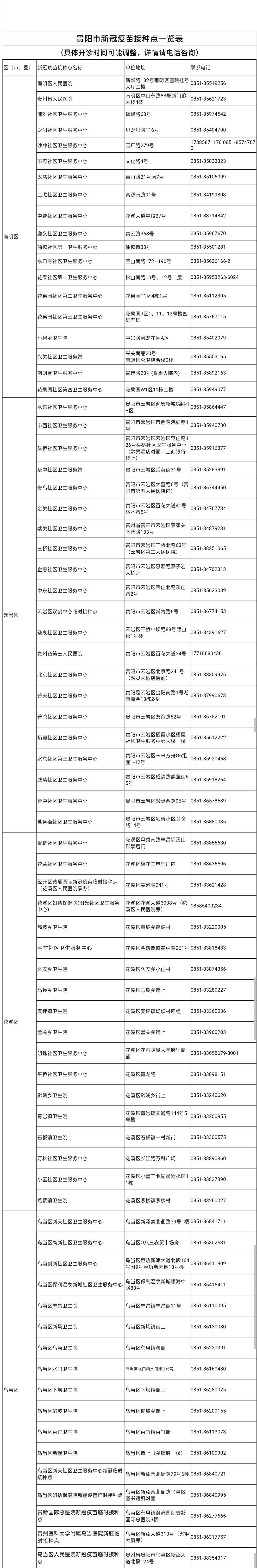 贵阳市新冠疫苗接种门诊信息一览表