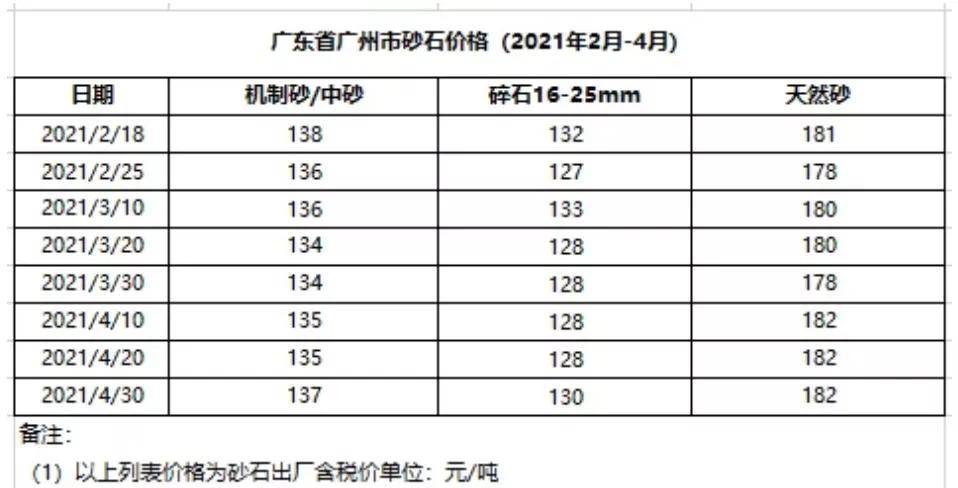 砂石骨料价格_砂石骨料设备基础图纸_中国砂石骨料机械网