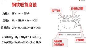 高中化学教学设计 金属电化学腐蚀的原理