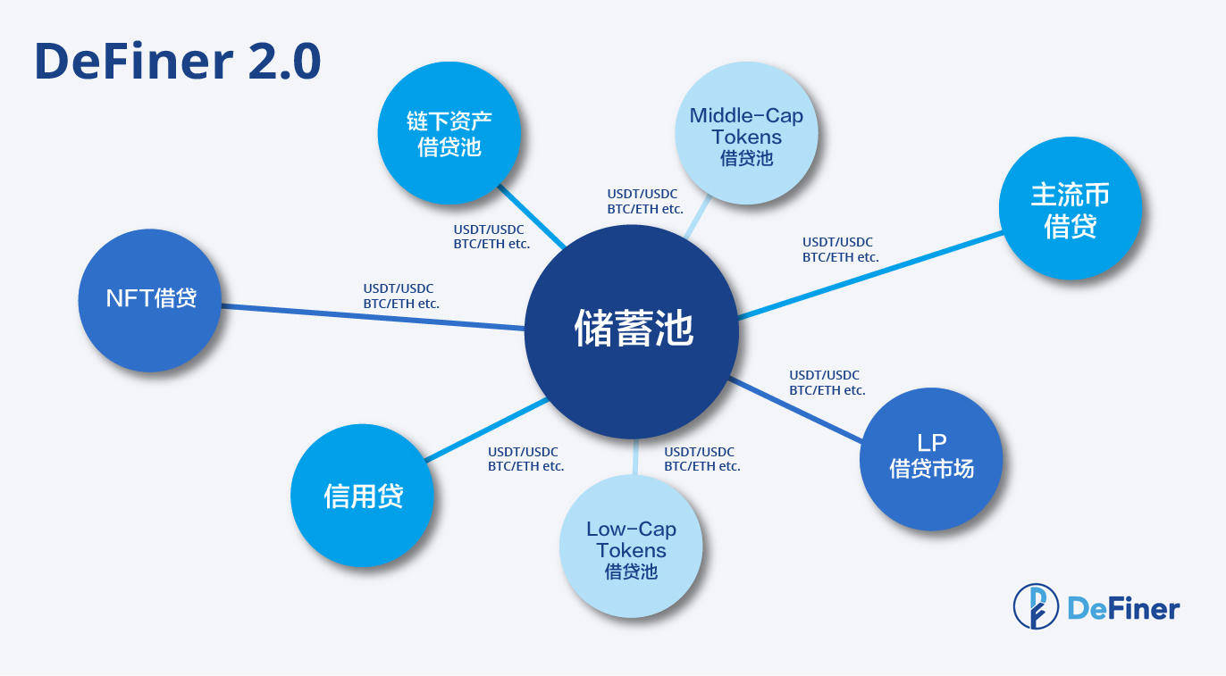 Definer，探索定义的力量与影响  第1张