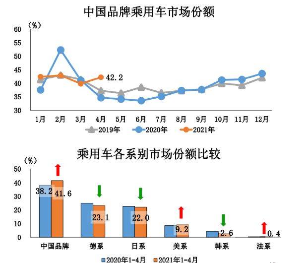 抢夺德系日系市场份额 自主品牌扬眉吐气?_搜狐汽车