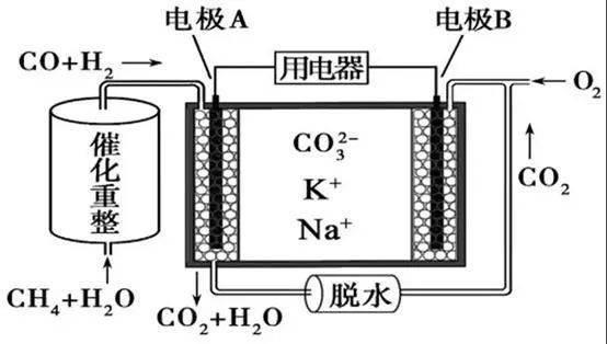 cells,简称afc)使用的电解质为水溶液或稳定的氢氧化钾基质,且电化学