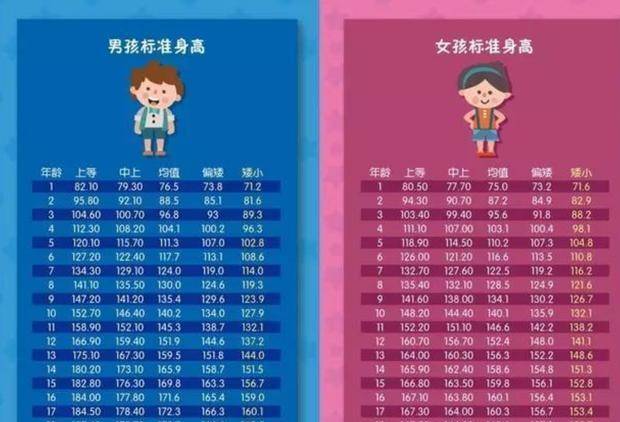 2019年未成年人标准身高表家长对照一下看看孩子身高是否达标