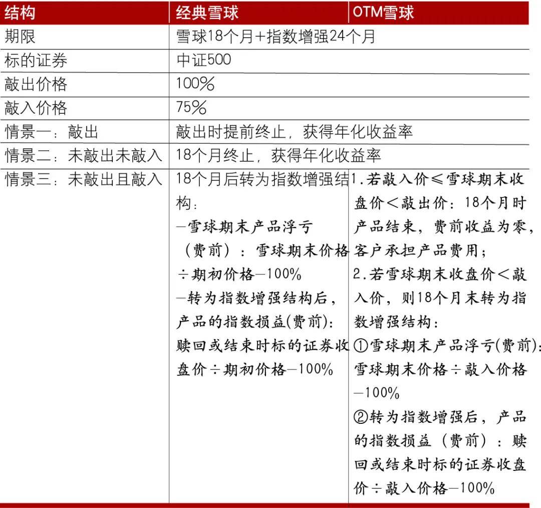 雪球结构性产品评述及启示