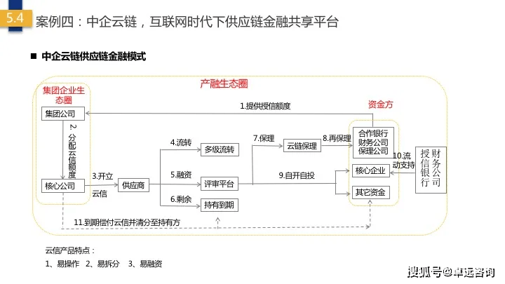 《关于规范发展供应链金融 支持供应链产业链稳定循环和优化升级的