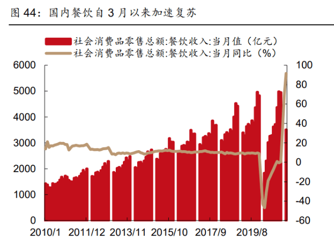 食品饮料行业中期投资策略:寻找消费升级下结构性机会