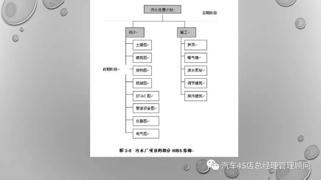 【工作方法】wbs工作分解结构