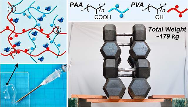 原创吉林大学孙俊奇acsmaterialslettpvapaa超强水基超分子胶粘剂