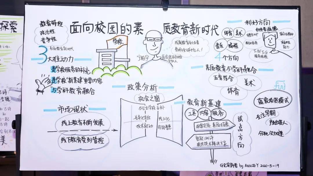 蓝象资本宁柏宇:面向学校的素质教育新时代