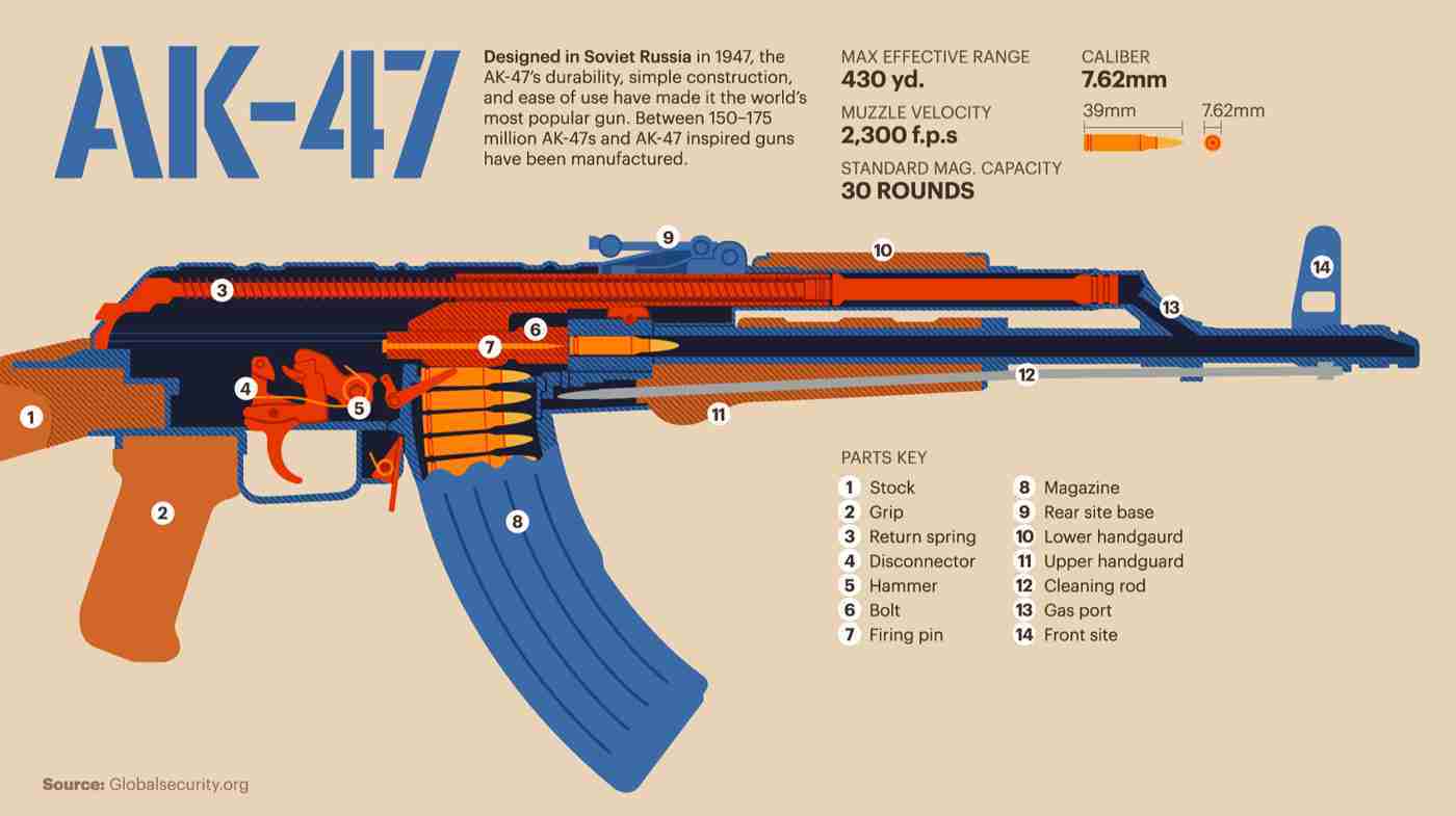 1951年,苏联将成库的武器半卖半送给志愿军,为何唯独没有ak47?