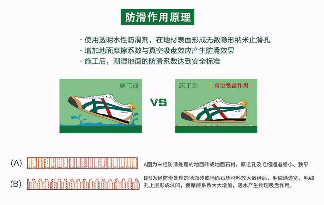 地面防滑有"秘笈"脚滑"不再成问题