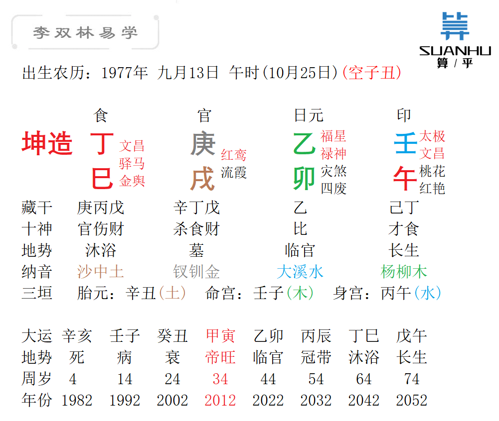 经常听到说放生好,知道为什么要放生吗?李双林_八字