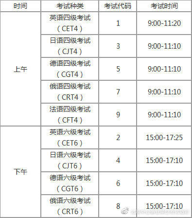 四六级考试时间多少(四六级考试时间多少个小时)