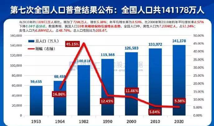 从第七次全国人口普查结果看房地产行业未来可期