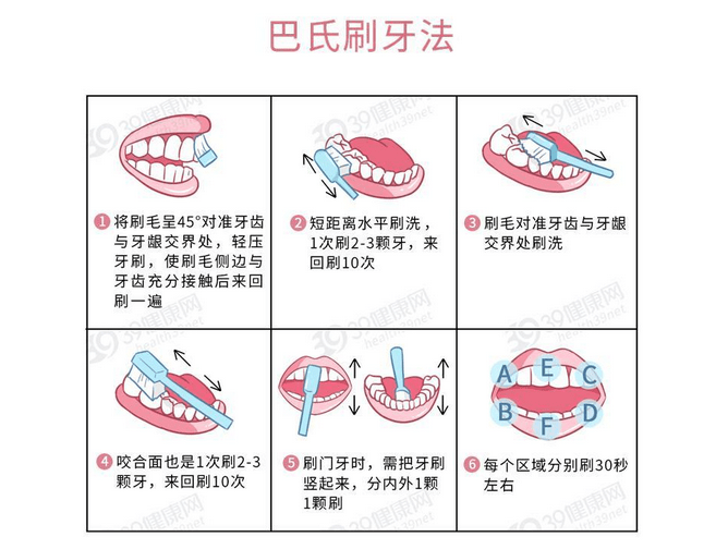 巴氏刷牙法