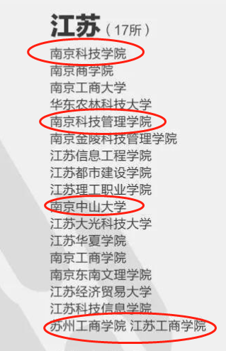 原创江苏4所"野鸡大学"害人不浅,校名听着高大上,毕业证如同废纸