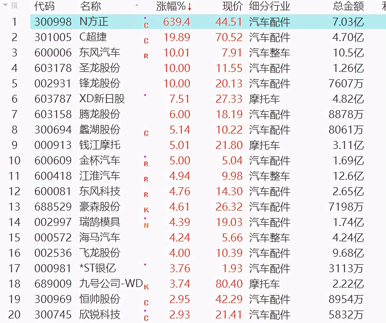 5月份,小鹏汽车销量激增483%,零部件供应商常熟汽饰成