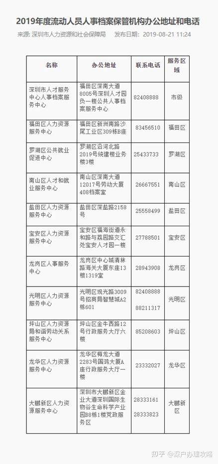 官方政策解读,如何快速落户深圳?_社保