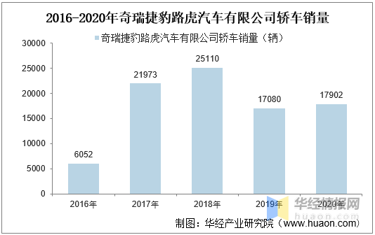 奇瑞捷豹路虎汽车销量_奇瑞捷豹路虎汽车_奇瑞捷豹路虎四月销量