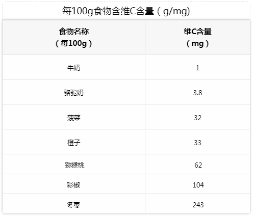 沙漠白金骆驼奶真能辅助降血糖吗