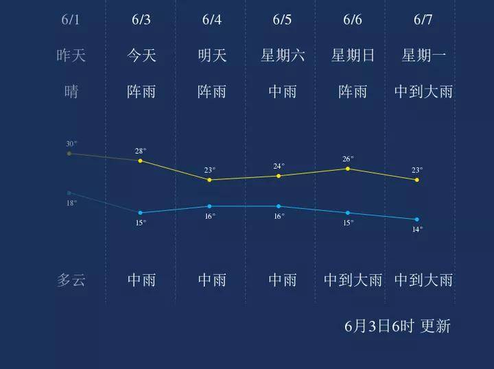 禄劝天气预报图标_(明天禄劝的天气预报)
